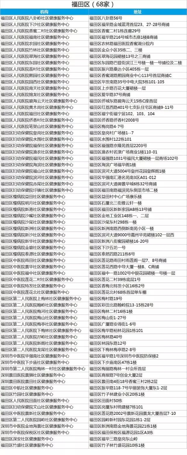 市卫计委公布深圳509家正规预防接种门诊名单