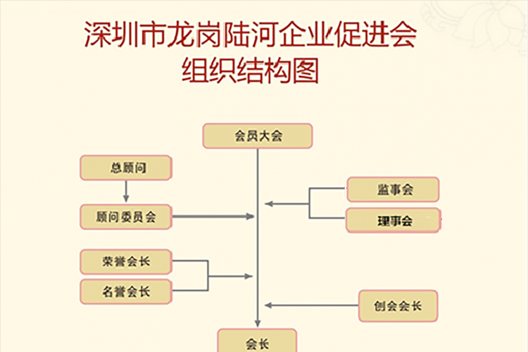 本会组织架构示意图